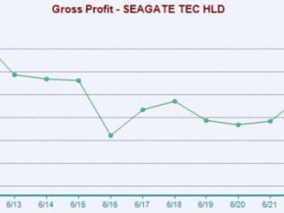 Seagate vs Western Digital: Pilihan Saham Penyimpanan Data Terbaik untuk Investor