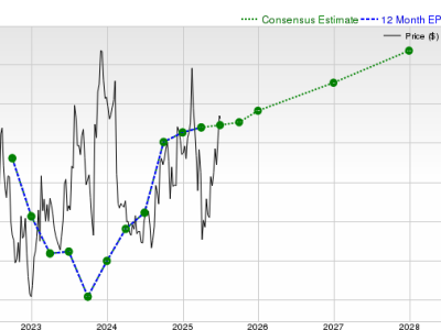 Mengupas Prospek Saham Roku: Apakah Akan Terus Menguat?