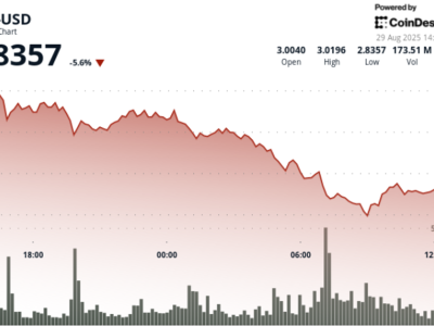 XRP Alami Tekanan Harga Tapi Tanda Pemulihan dan Minat Institusional Menguat