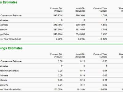 UiPath vs BlackSky: Mana Saham Teknologi AI yang Lebih Menjanjikan?