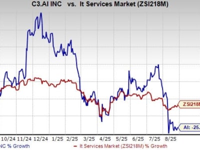 C3.ai Perkuat Kemitraan untuk Dorong Adopsi AI dan Perluas Pasar