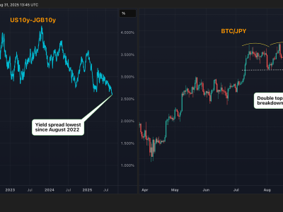 Yen Digital Akan Meluncur Seiring BOJ Siapkan Kenaikan Suku Bunga