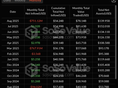 Investasi Institusional Berbalik, Ethereum Naik Sementara Bitcoin Tertekan