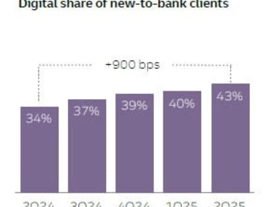 Truist Perkuat Pertumbuhan dengan Inovasi Digital dan AI di Industri Perbankan