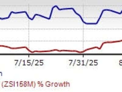 Target dan Saingan Utama Tingkatkan Digitalisasi dan AI untuk Kuasai Pasar Ritel