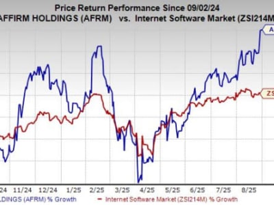 Affirm Card: Mendorong Revolusi Pembayaran dengan Kartu Fleksibel di 2025