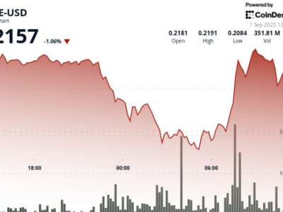 DOGE Alami Volatilitas Tinggi, Aktivitas Institusional Dorong Potensi Kenaikan Harga
