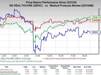 GE HealthCare Luncurkan Ultrasound Jantung AI Terbaru untuk Diagnosa Cepat dan Akurat