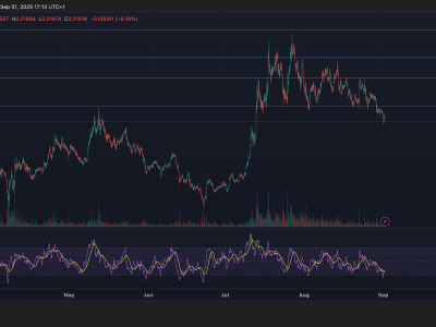 Token HBAR Turun Karena Investor Institusional Jual Besar-besaran