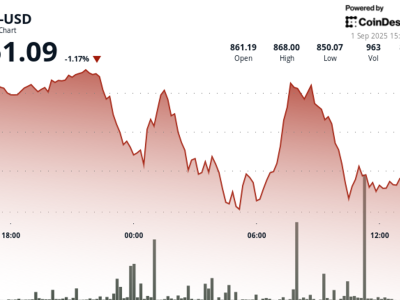 BNB Mengalami Fluktuasi Harga Tajam Terkait Tekanan Jual dan Data Ekonomi AS