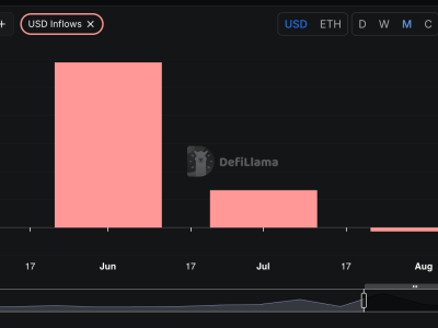 Pasar Token Emas Kripto Tembus Rekor Baru Seiring Harga Emas Naik