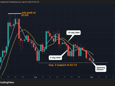 Analisis Teknis XRP dan Bitcoin: Potensi Pembalikan atau Tekanan Jual Berlanjut?