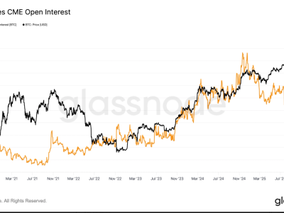 Potensi Pemotongan Suku Bunga Fed Bisa Bangkitkan Basis Trade Bitcoin Tahun Ini