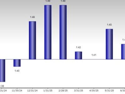Permintaan Tinggi Keamanan Siber Hadapi Tantangan Ekonomi dan Biaya Operasional
