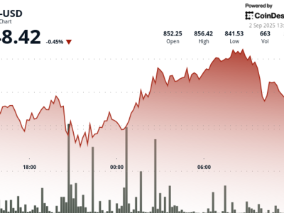 Analisis Harga BNB: Support Kuat di Rp 13.81 juta ($840) dan Tantangan Menuju Rp 14.09 juta ($857) 