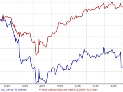 Marvell Technology Tumbuh Pesat Didukung Permintaan Besar Chip AI Khusus