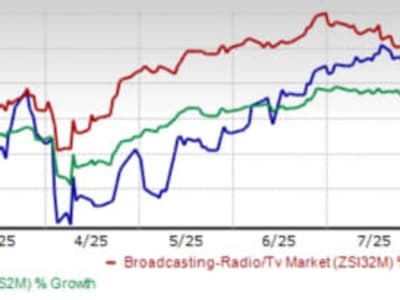 Lonjakan Jam Streaming Roku: Peluang Besar Untuk Pertumbuhan Pendapatan Platform