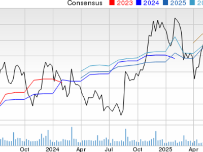Zoom vs Microsoft: Mana Saham Kolaborasi Video dengan Potensi Terbesar?