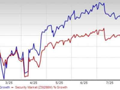 CrowdStrike Kuasai Pasar SIEM dengan Pertumbuhan Pendapatan 95% Tahun Ini