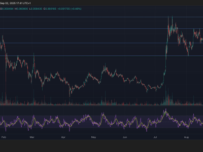 Harga Stellar Lumens Menguat Jelang Upgrade Protokol, Potensi Kenaikan Terbuka