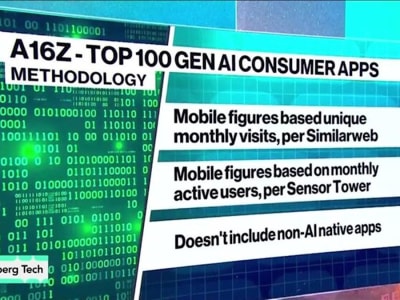 Perlambatan Aplikasi Generatif AI Tanda Pasar Mulai Stabil dan Matang