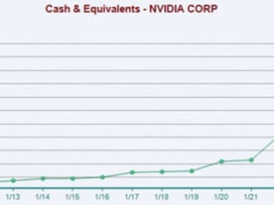 Nvidia dan Peluang Besar di Dunia AI Jika Suku Bunga Turun September Ini