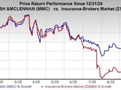 Strategi Marsh McLennan Perkuat Pasar Nashville Lewat Akuisisi Robins Insurance