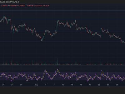 Upbit Hentikan Sementara Perdagangan XLM Sebelum Upgrade Prot 23 Stellar