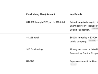 Solana (SOL) Tembus Kenaikan 33%: Peluang Baru di Pasar Cryptocurrency