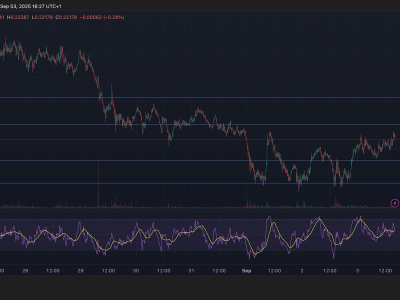 HBAR Tembus Resistance Rp 361.79 ribu ($0,22) dengan Lonjakan Volume dan Momentum Bullish