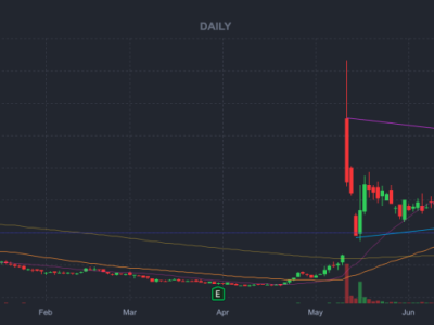 American Bitcoin Corp: Dari Merger Hingga Volatilitas Saham Pertama di Nasdaq