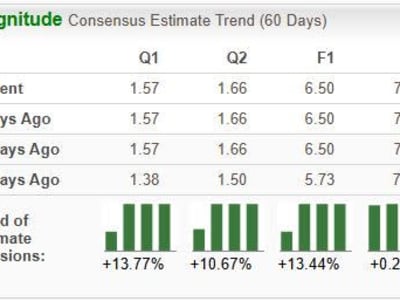 Western Digital Raih Peningkatan Penjualan dan Saham Menguat 55% dalam 3 Bulan