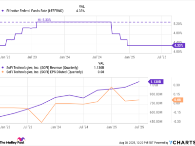 SoFi dan Peluang Besar di Tengah Persaingan Fintech yang Ketat
