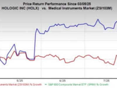 Strategi Hologic Memperluas Tes Diagnostik dan Market Panther Fusion yang Potensial