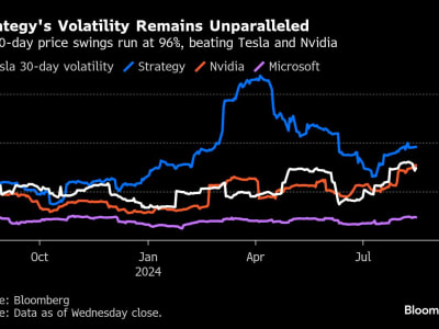 Strategy Inc. Michael Saylor Berpotensi Masuk S&P 500 dan Ubah Pasar Saham