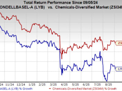 LyondellBasell dan Mitra Jepang Ciptakan Kemasan Bio-Based Ramah Lingkungan