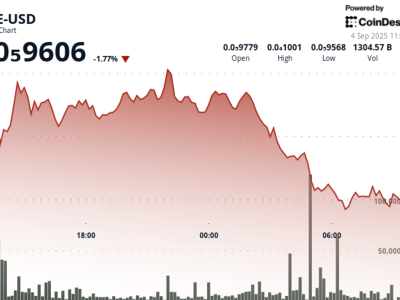 Harga PEPE Tertekan, Waspadai Potensi Turun Hingga 15 Persen
