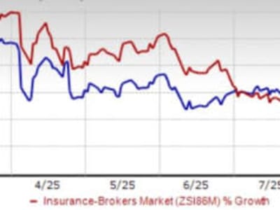 Segmen Risk & Broking Dorong Pertumbuhan Kuat Willis Towers Watson di 2025
