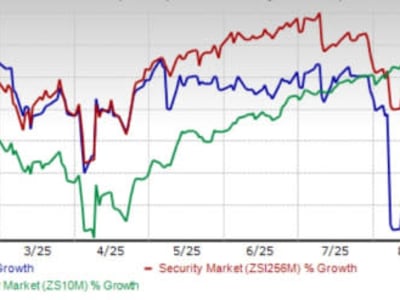 Fortinet Memimpin Pertumbuhan Sektor Keamanan Siber dengan Unified SASE dan SecOps