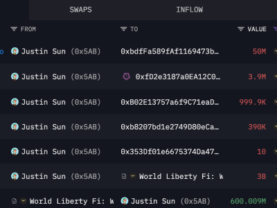 World Liberty Financial Blokir Alamat Justin Sun, WLFI Terpukul Turun Harga