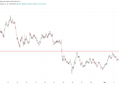 Harga Bitcoin Melonjak Jelang Laporan Pekerjaan AS, Tanda Bullish Baru?