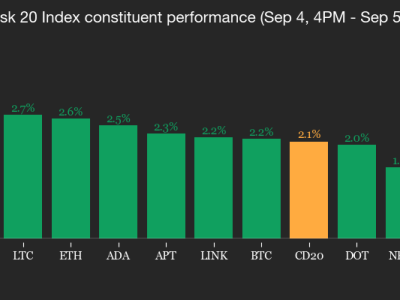 Tether Akan Investasi di Emas, Pasar Kripto Tunggu Data Pekerjaan AS