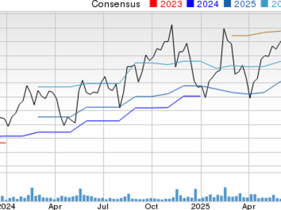 Siapa Lebih Unggul? Perbandingan Pertumbuhan dan Tantangan monday.com dan Salesforce di Pasar Software Perusahaan