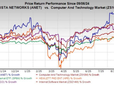 Arista Networks Memimpin Pertumbuhan Jaringan AI dengan Inovasi dan Kinerja Keuangan Kuat