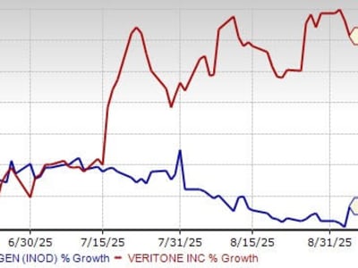 Innodata Vs Veritone: Mana Investasi AI Terbaik Tahun 2025?