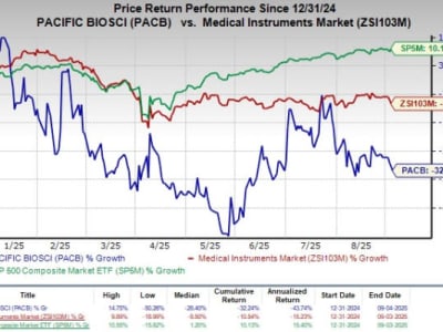PacBio dan EpiCypher Bersinergi Kembangkan Teknologi Fiber-Seq untuk Epigenomik