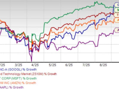 Putusan Pengadilan Bikin Saham Alphabet Naik, Apa Dampaknya untuk Masa Depan?