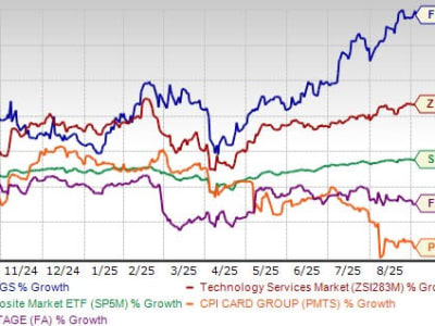 Futu Holdings Raih Pertumbuhan Pesat dan Ekspansi Internasional di 2025
