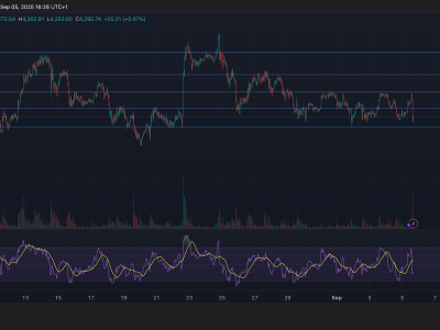 Antrian Staking Ethereum Melonjak, Tanda Kepercayaan Terhadap ETH Meningkat