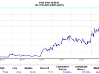 BK Technologies dan Bridger Aerospace: Prospek Investasi di Era Tantangan dan Peluang